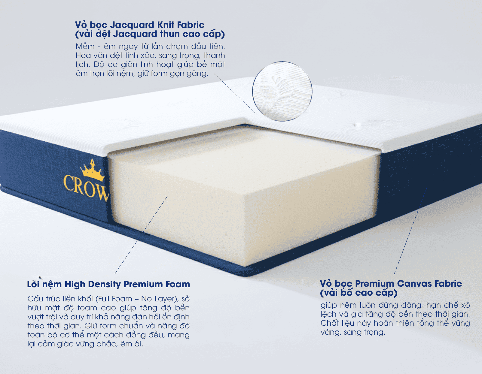 Lullaby Bedding | Nệm foam Crown | Nệm êm ái | Nệm mềm | Nệm foam | Nệm cao cấp | Nệm Khánh Hoà | Nệm Hồ Chí Minh | Nệm chất lượng HCM Lullaby Bedding | Nệm foam Crown | Nệm êm ái | Nệm mềm | Nệm foam | Nệm cao cấp | Nệm Khánh Hoà | Nệm Hồ Chí Minh | Nệm chất lượng HCM