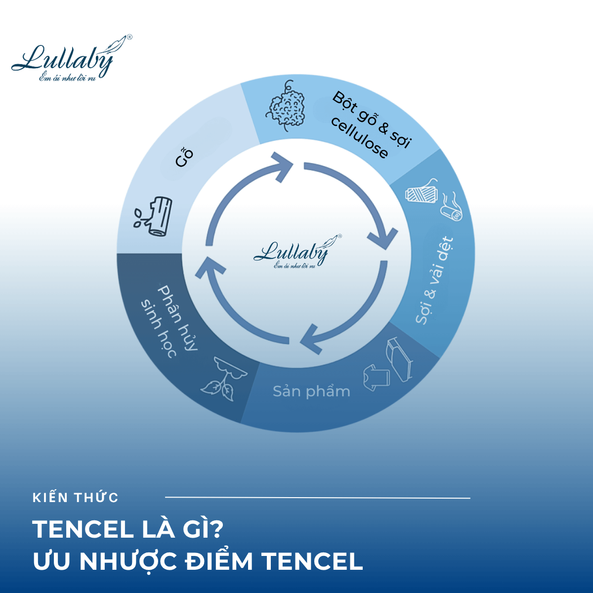 Tencel là gì? Ưu nhược điểm vải Tencel? Lullaby Bedding