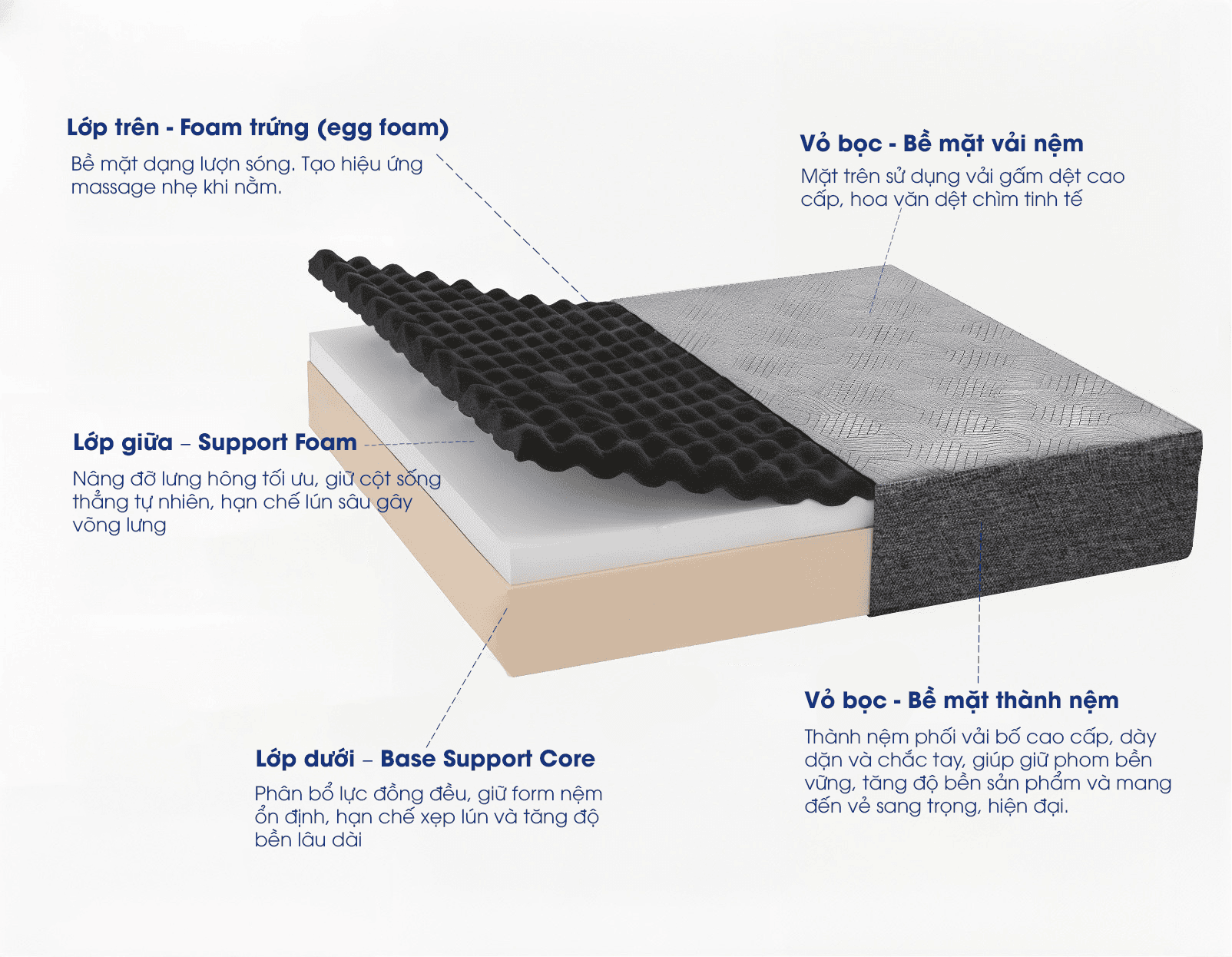 Lullaby Bedding | Nệm foam Relax | | Nệm Massage | Nệm foam | Nệm cao cấp | Nệm Khánh Hoà | Nệm Hồ Chí Minh | Nệm chất lượng HCM Lullaby Bedding | Nệm foam Relax | | Nệm Massage | Nệm foam | Nệm cao cấp | Nệm Khánh Hoà | Nệm Hồ Chí Minh | Nệm chất lượng HCM
