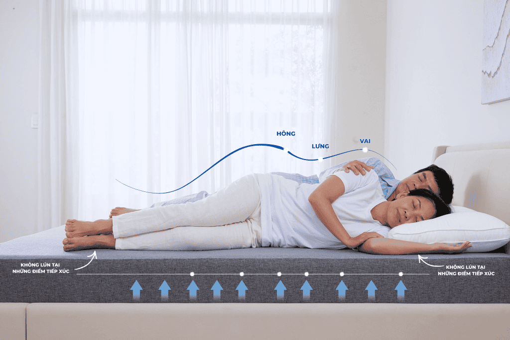 Lullaby Bedding | Nệm foam Core Align | nệm đau lưng | Nệm foam | Nệm cao cấp | Nệm Khánh Hoà | Nệm Hồ Chí Minh | Nệm chất lượng HCM
